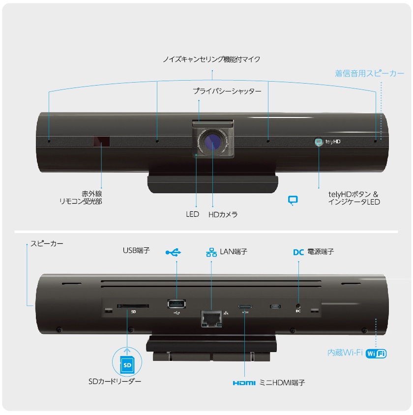 Product Diagram